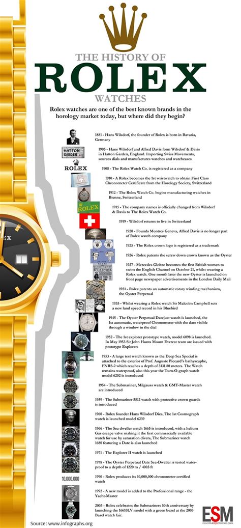 rolex positioning|rolex watches.